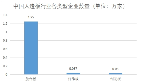 各類型企業(yè)數(shù)量 各類型企業(yè)數(shù)量