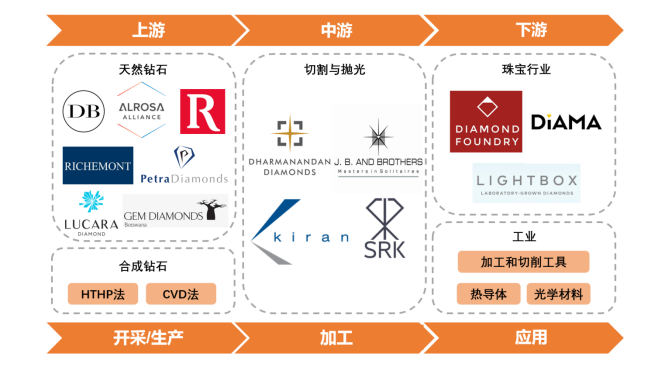 產(chǎn)業(yè)鏈全景 產(chǎn)業(yè)鏈全景