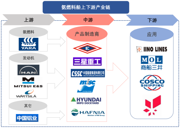 產(chǎn)業(yè)鏈全景 產(chǎn)業(yè)鏈全景