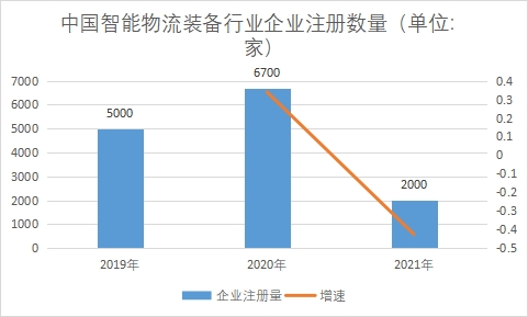 企業(yè)注冊(cè)數(shù)量