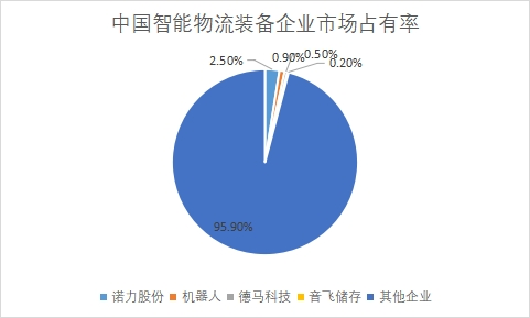 企業(yè)市場(chǎng)占有率