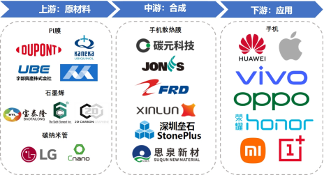 產(chǎn)業(yè)鏈全景