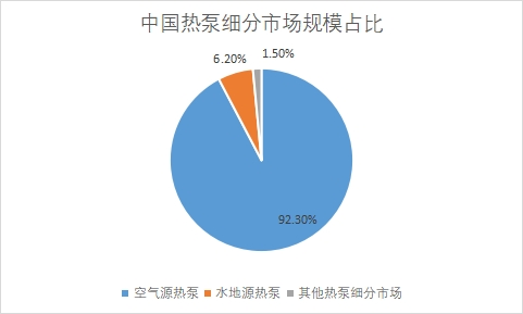 細分市場規(guī)模占比 細分市場規(guī)模占比