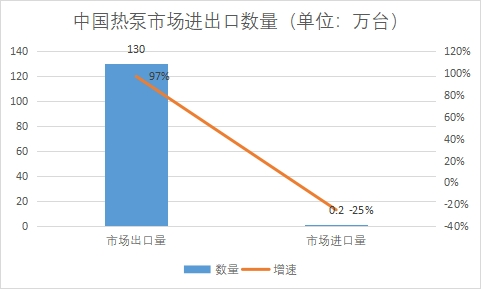 市場進出口數量 市場進出口數量