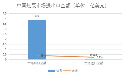 市場進出口金額 市場進出口金額