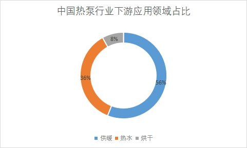 下游應(yīng)用領(lǐng)域占比 下游應(yīng)用領(lǐng)域占比