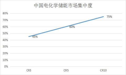 市場(chǎng)集中度 市場(chǎng)集中度