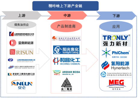 產(chǎn)業(yè)鏈全景