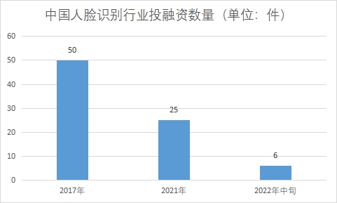 行業(yè)投融資數(shù)量 行業(yè)投融資數(shù)量