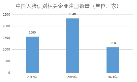 相關(guān)企業(yè)注冊(cè)數(shù)量 相關(guān)企業(yè)注冊(cè)數(shù)量