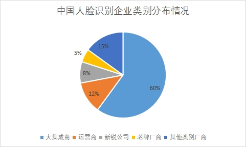 企業(yè)類別分布情況 企業(yè)類別分布情況