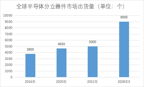 市場出貨量 市場出貨量