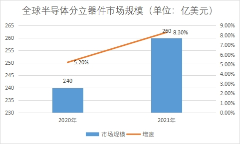 市場規(guī)模 市場規(guī)模