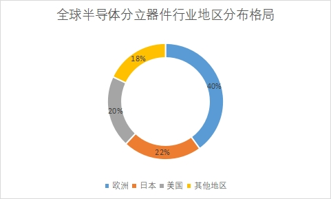 地區(qū)分布格局 地區(qū)分布格局