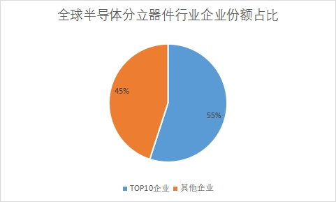 企業(yè)份額占比 企業(yè)份額占比