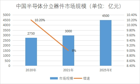 市場規(guī)模 市場規(guī)模