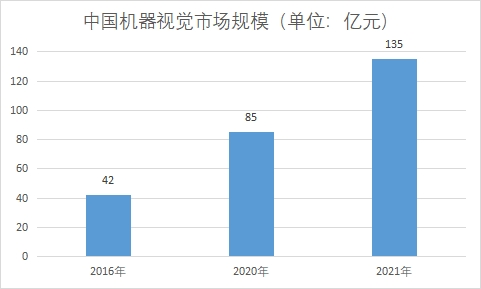 市場規(guī)模 市場規(guī)模