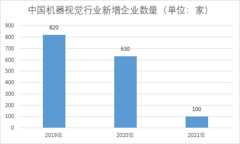 新增企業(yè)數(shù)量 新增企業(yè)數(shù)量