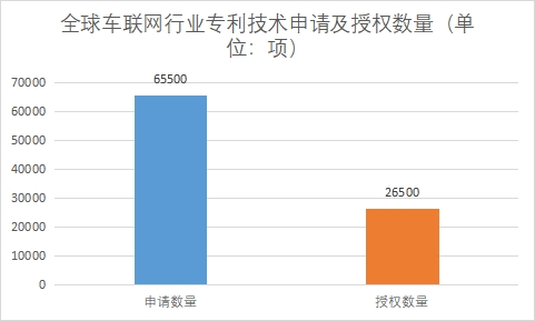 專利技術(shù)申請及授權(quán)數(shù)量 專利技術(shù)申請及授權(quán)數(shù)量