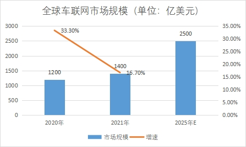 市場規(guī)模 市場規(guī)模