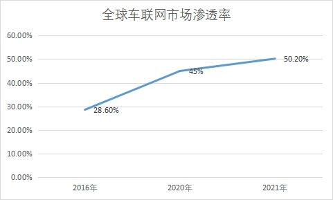 市場滲透率 市場滲透率