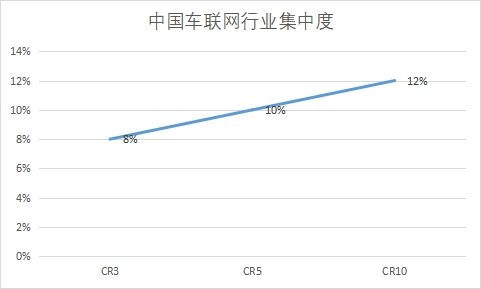 行業(yè)集中度
