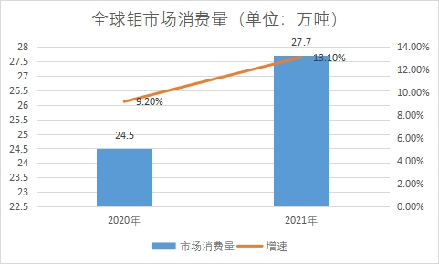 市場(chǎng)消費(fèi)量 市場(chǎng)消費(fèi)量