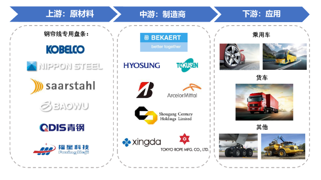 產(chǎn)業(yè)鏈全景 產(chǎn)業(yè)鏈全景