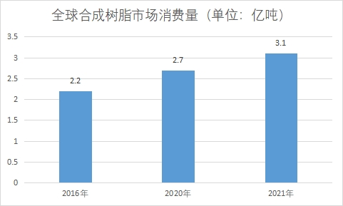 市場消費量 市場消費量