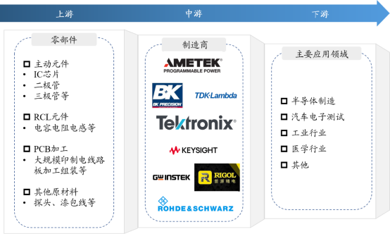 產(chǎn)業(yè)鏈全景 產(chǎn)業(yè)鏈全景