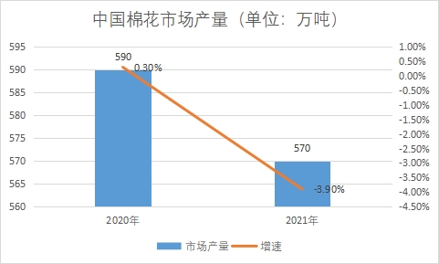市場(chǎng)產(chǎn)量 市場(chǎng)產(chǎn)量