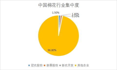 主要企業(yè)市場產(chǎn)量占比