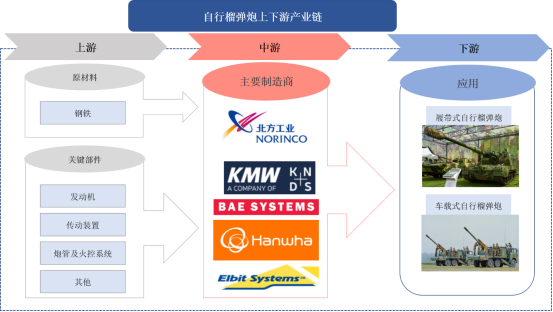 產(chǎn)業(yè)鏈全景 產(chǎn)業(yè)鏈全景