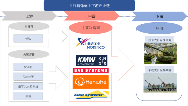 產(chǎn)業(yè)鏈全景