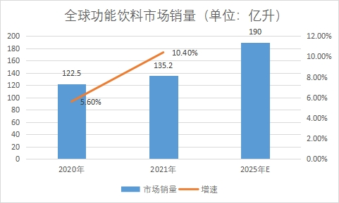市場銷量 市場銷量