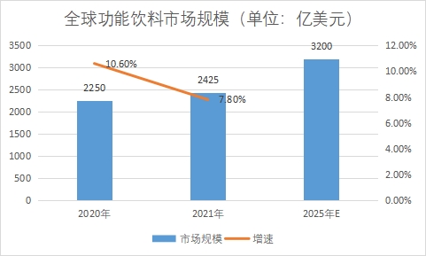 市場規(guī)模 市場規(guī)模