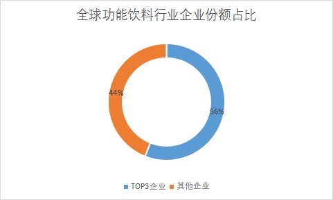 企業(yè)份額占比 企業(yè)份額占比