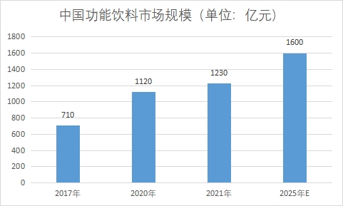 市場規(guī)模 市場規(guī)模