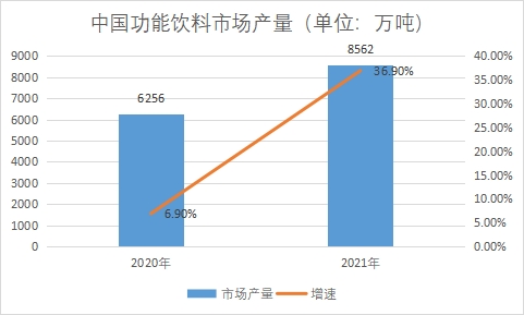 市場產(chǎn)量 市場產(chǎn)量