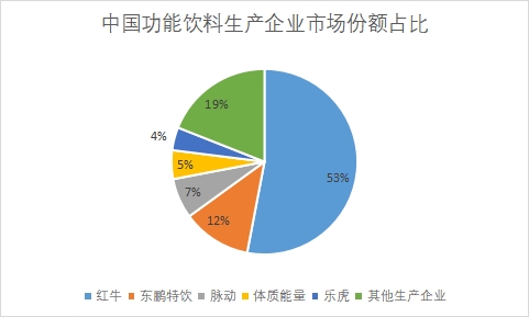 生產(chǎn)企業(yè)市場份額占比 生產(chǎn)企業(yè)市場份額占比