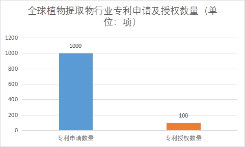 專利申請(qǐng)及授權(quán)數(shù)量 專利申請(qǐng)及授權(quán)數(shù)量