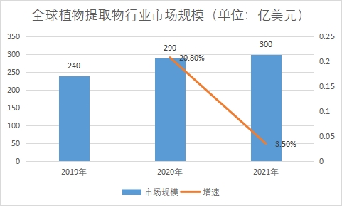 市場(chǎng)規(guī)模 市場(chǎng)規(guī)模