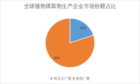 生產(chǎn)企業(yè)市場(chǎng)份額占比 生產(chǎn)企業(yè)市場(chǎng)份額占比