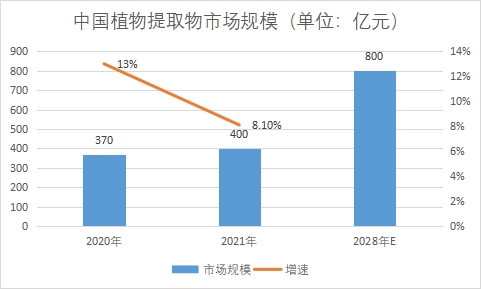市場規(guī)模 市場規(guī)模