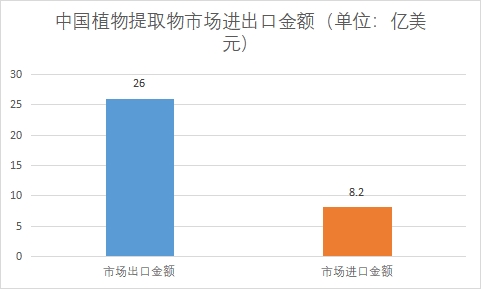市場進(jìn)出口金額 市場進(jìn)出口金額