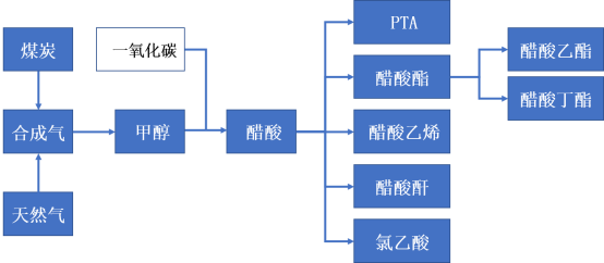 產(chǎn)業(yè)鏈全景