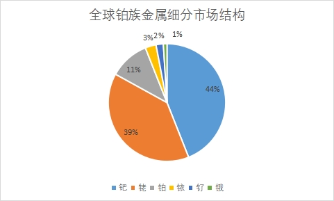 細(xì)分市場(chǎng)規(guī)模占比