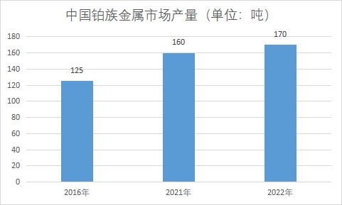 市場(chǎng)產(chǎn)量 市場(chǎng)產(chǎn)量
