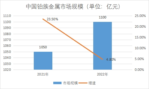 市場(chǎng)規(guī)模 市場(chǎng)規(guī)模