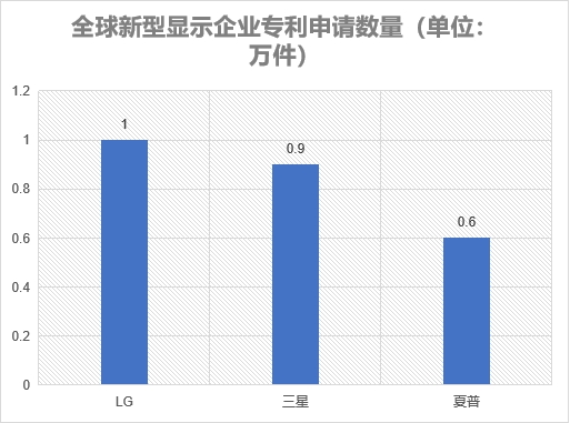 企業(yè)專利申請(qǐng)數(shù)量
